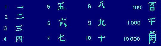 Sistema de numeración híbrido