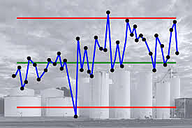 Era del control estadístico de la calidad