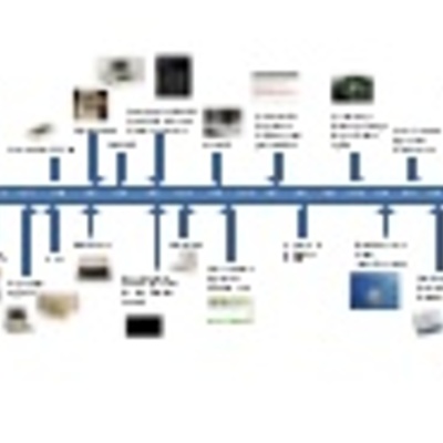 Timeline: Linea de tiempo sobre la evolución del computador
