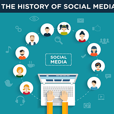 Timeline: Ιστορία στα μέσα κοινωνικής δικτύωσης