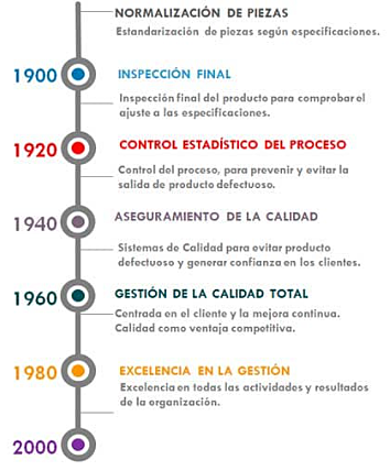 HISTORIA E IMPORTANCIA DE LA CALIDAD