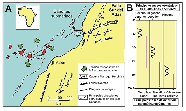 Teoría de la fractura propagante.