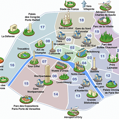 Timeline: Monuments de París