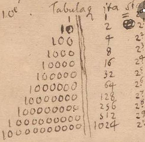 Método aritmético binario