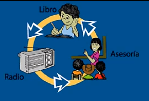 Educación a distancia 70´s