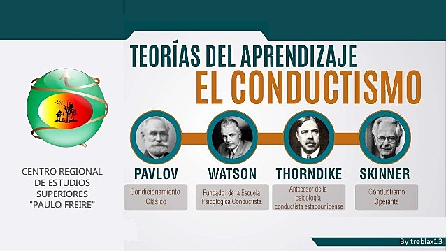 El Conductismo: Programación Ramificada