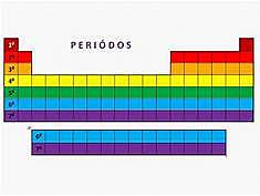 dimitri ivanovich diseño los periodos
