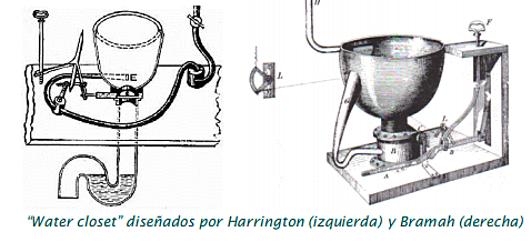Reinvención del “Water closet (w.c.)”