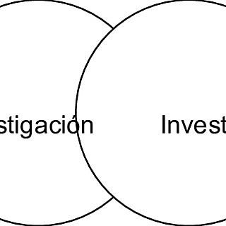 Tensión de investigación