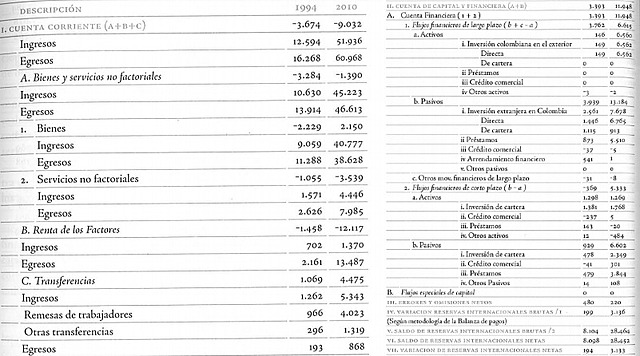 Cuentas de capitales