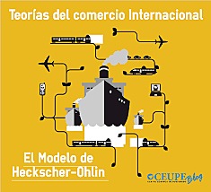 TEORÍAS: DEL EQUILIBRIO DE ELI HECKSCHER (1919)