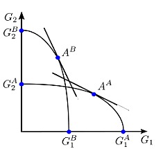 modelo de Heckscher-Ohlin