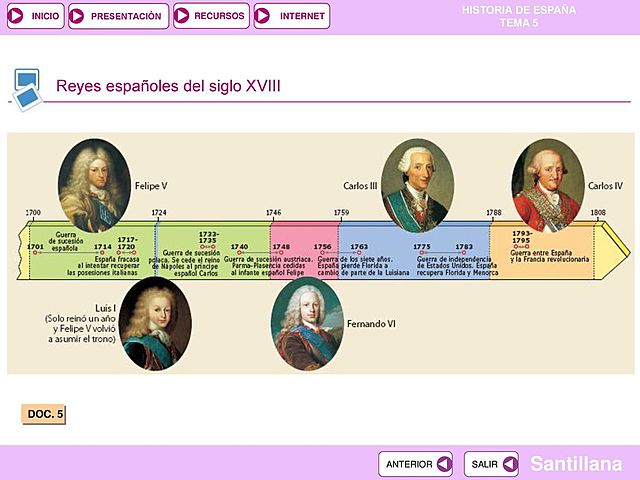 Monarcas españois do S.XVIII