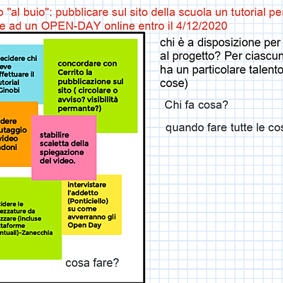 Timeline: PROGETTO "AL BUIO" 5I 2020