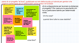 Timeline: PROGETTO "AL BUIO" 5I 2020