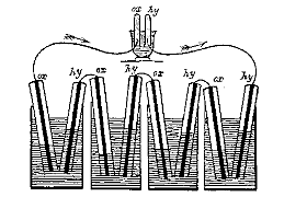 La pile à combustible