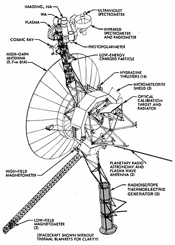 Descobriments Voyager 1