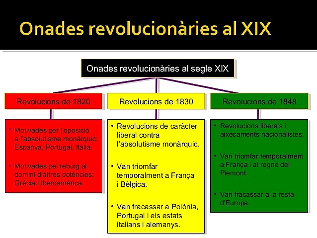Onades Revolucionaries