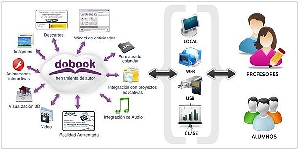 Primeros sistemas de autor