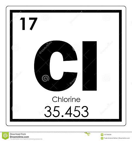 Система символов химических элементов