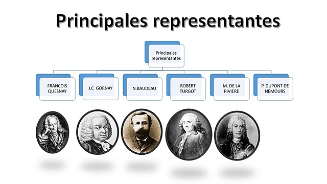 aportación de los fisiocratas
