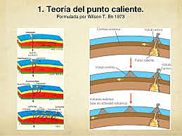 Teoría de los Empujes Asencionales