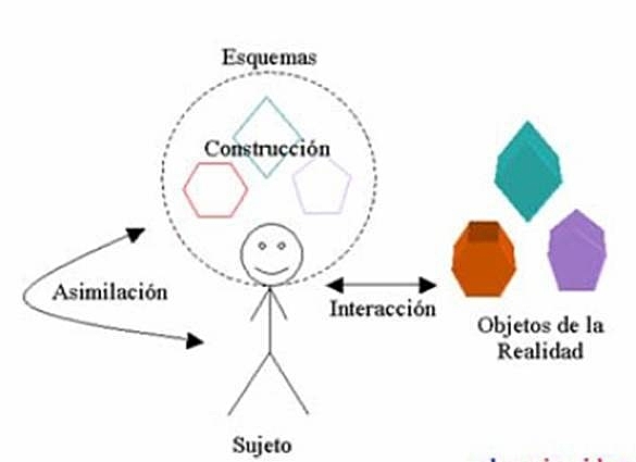 Constructivismo y mediación: Martí