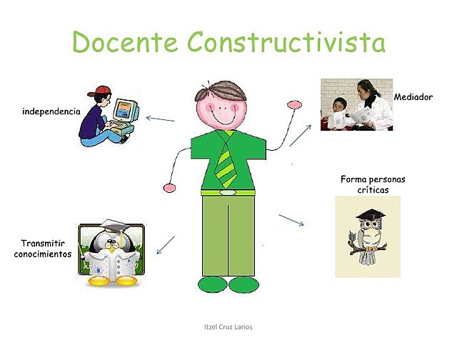 El Constructivismo: Objeto de Conocimiento de Merril