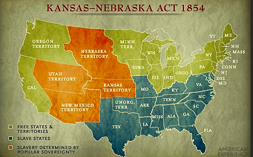 Kansas Nebraska Act