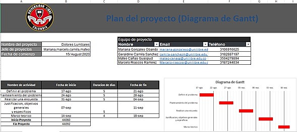 Diagrama de gantt asociado