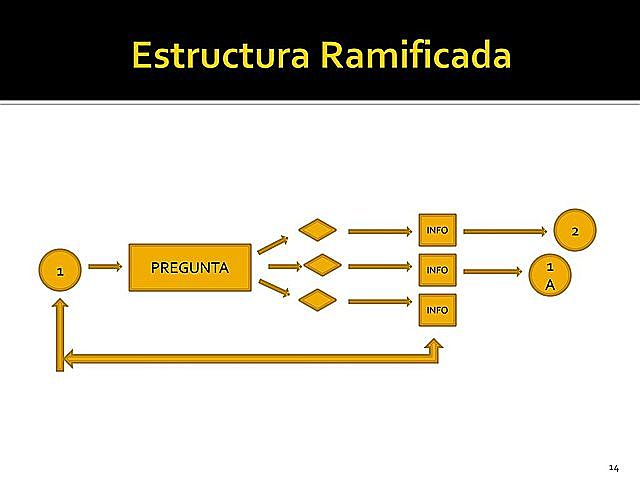 Programación ramificada de Crowder.