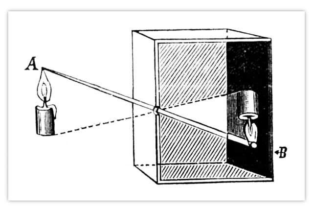 The First Camera Was Made