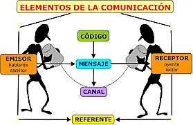 La Teoría de la Comunicación