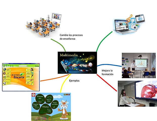 Generacion II: Enseñanza Multimedia.