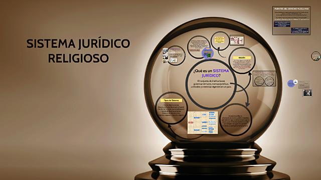 sistema jurídico religioso