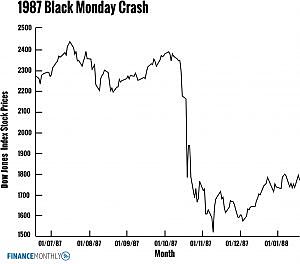 Black Monday