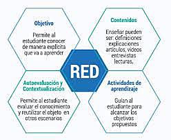 2003 Componentes de los RED