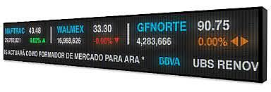 Quotation Device for Gold Prices