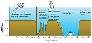 Les ondes herteziennes