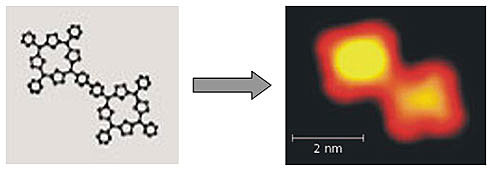 Описание свойств молекул и полимерных цепочек