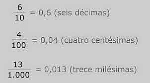 Fracciones decimales