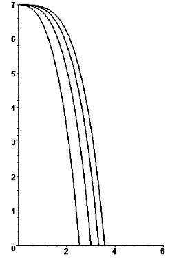 Ley de la caída de los cuerpos
