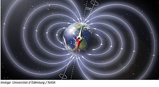 Pols magnètics de la Terra