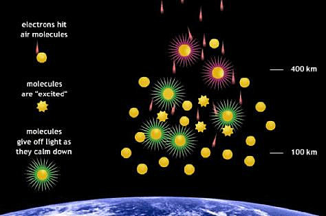 Pols magnètics de la Terra