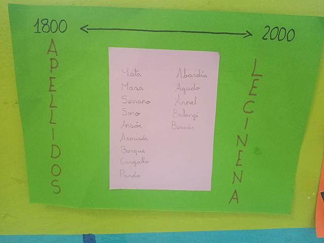 1800 ORÍGENES DE LOS APELLIDOS