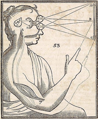 Postura dualista de Descartes