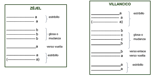 Villancicos- Lírica tradicional Siglo XV
