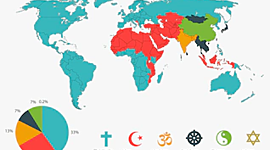 Timeline: The Evolution of Religion in Western Civilization