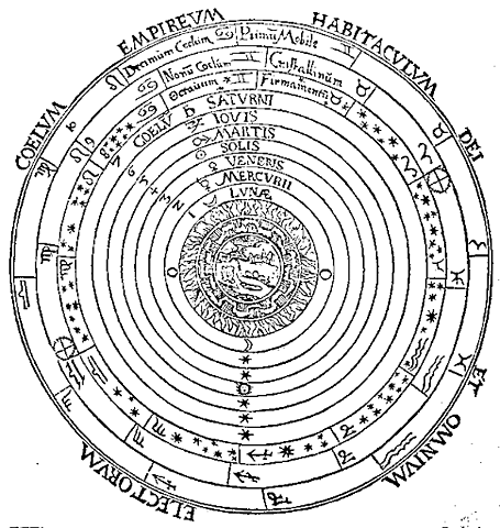 Sulla rivoluzione delle sfere celesti