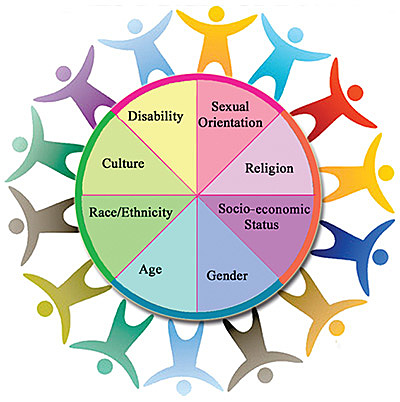 The&nbsp;Supreme Court&nbsp;rules that Title VII of the&nbsp;Civil Rights Act of 1964, which makes it illegal for employers to discriminate because of a person's sex,  which includes sexual orientation